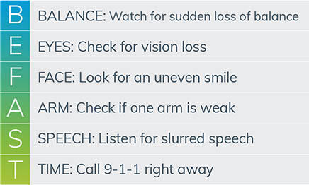 When a Stroke Occurs: MarinHealth Medical Center’s Emergency Response