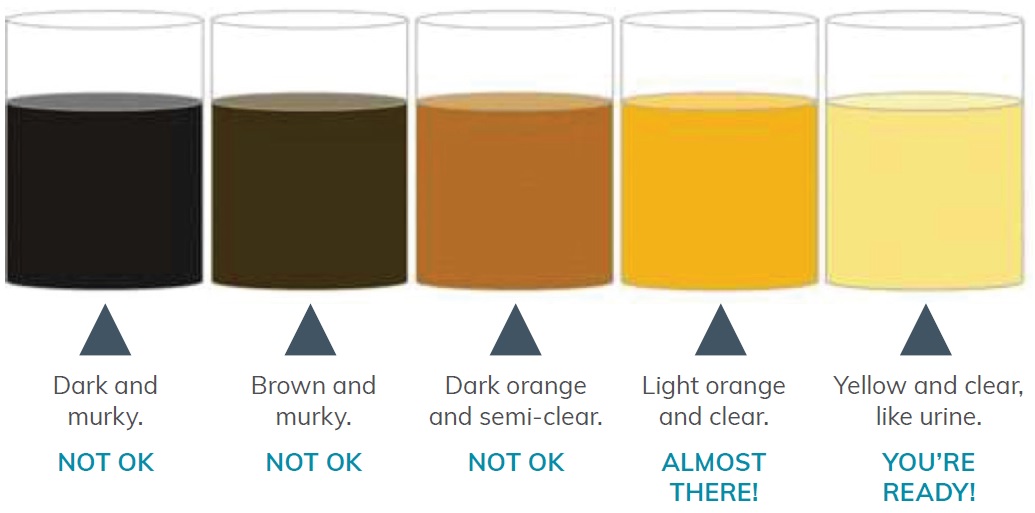Stool Color Chart - From Dark to Light